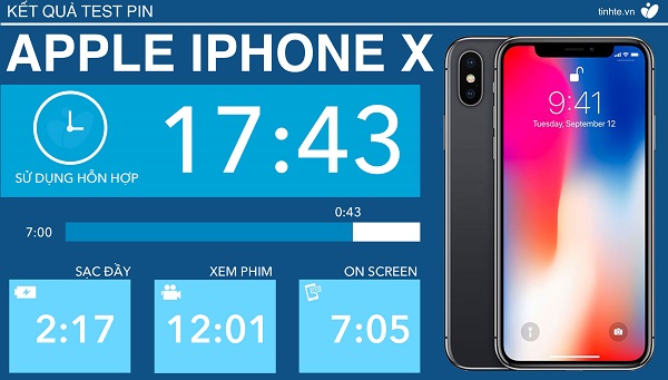 Đánh giá thời lượng pin iPhone X
